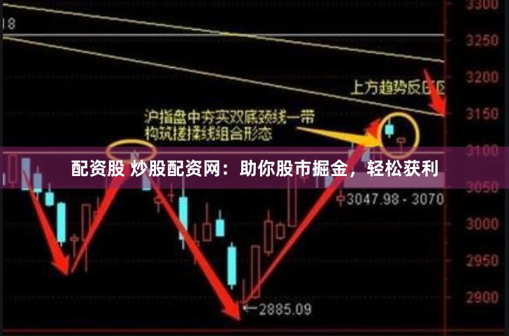 配資股 炒股配資網：助你股市掘金，輕松獲利