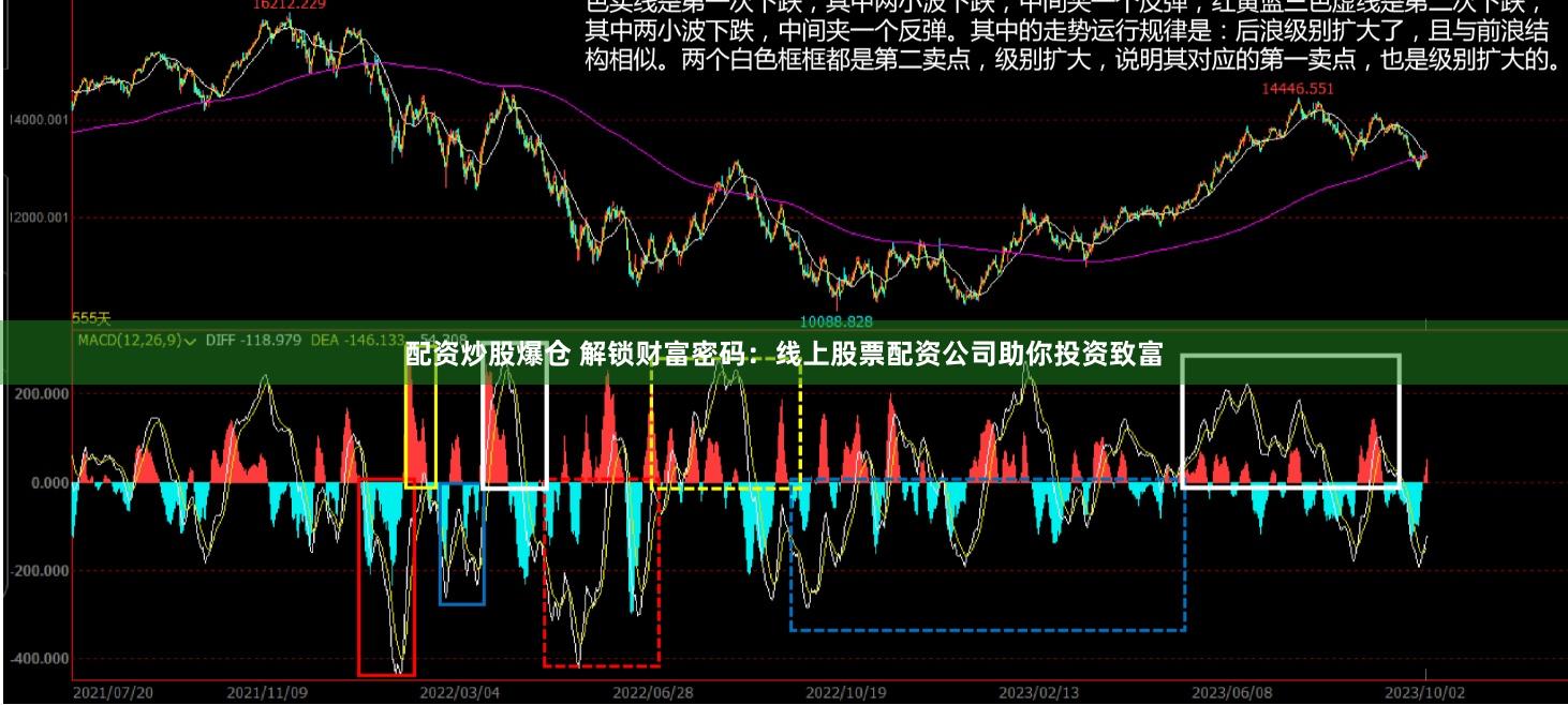 配資炒股爆倉 解鎖財富密碼：線上股票配資公司助你投資致富
