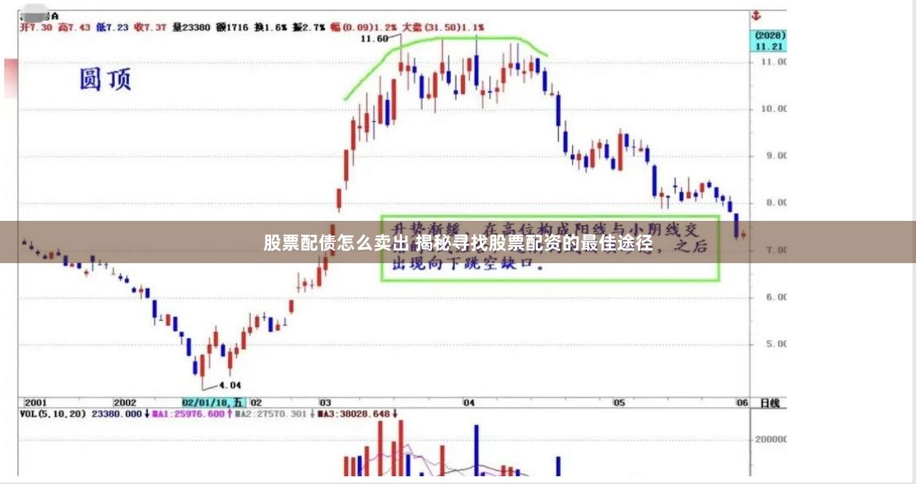 股票配債怎么賣(mài)出 揭秘尋找股票配資的最佳途徑